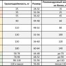 Спасательный жилет Spass